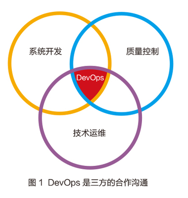 云計算環(huán)境下的高校DevOps實踐之路 基礎(chǔ)軟件開發(fā)的新范式
