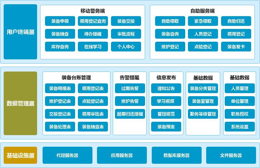 警備通v4.0 警用裝備管理系統(tǒng)的智能化革新與A5站長(zhǎng)網(wǎng)基礎(chǔ)軟件服務(wù)新機(jī)遇